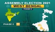 WB Polls 2021: Bengal sees over 80 pc polling, sporadic violence in second phase election