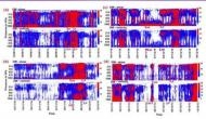 Novel technique to detect tropical cyclones in North Indian Ocean region
