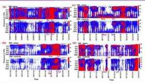 Novel technique to detect tropical cyclones in North Indian Ocean region