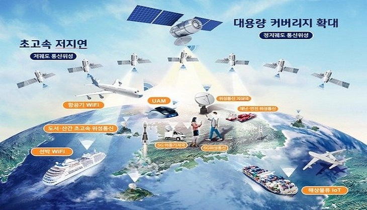 Open new era of '6G Telecommunication high-tech mobility' through 14 low Earth orbit satellites