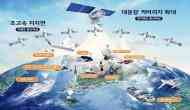 Open new era of '6G Telecommunication high-tech mobility' through 14 low Earth orbit satellites