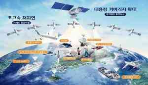 Open new era of '6G Telecommunication high-tech mobility' through 14 low Earth orbit satellites