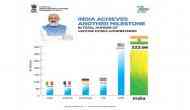 India Fights Corona: India's vaccination drive keeps gaining momentum, says PM Modi