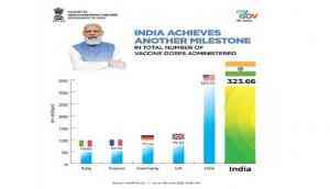 India Fights Corona: India's vaccination drive keeps gaining momentum, says PM Modi