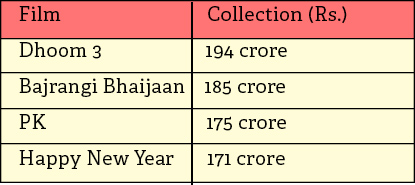 Bajrangi Bhaijaan box office collection