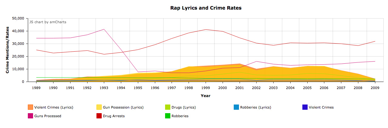 Trap Graphic