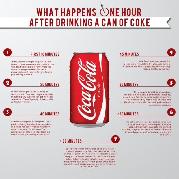 Coke-Infographic