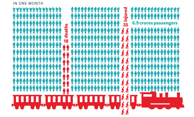 Railways graphic embed