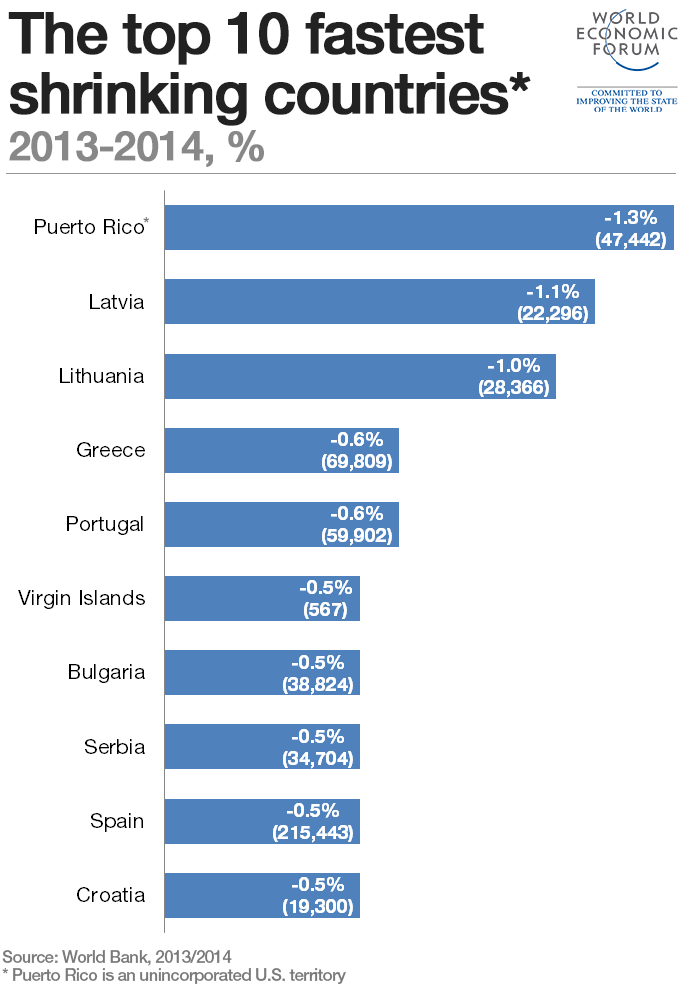 World Bank report on population.png