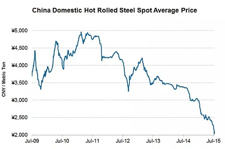 Steel Graph_Sensex story