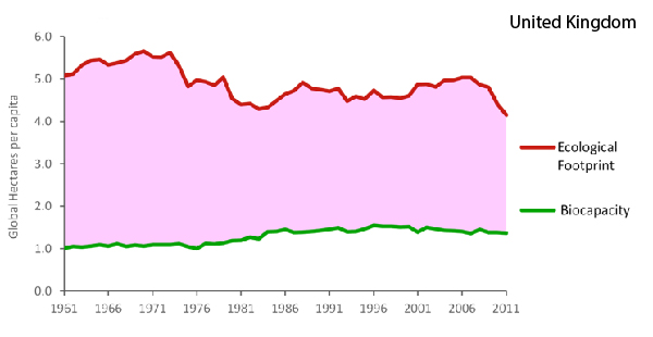 uk carbon footprint