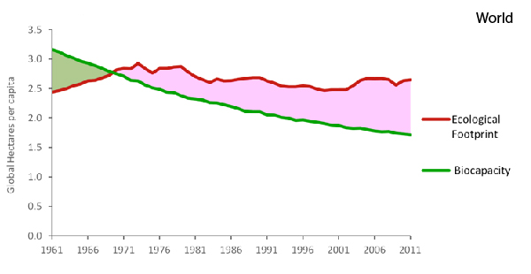 carbon footprint world