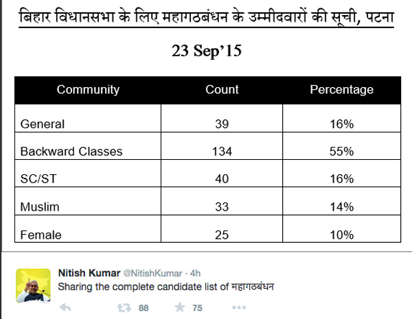 nitish kumar candidates list