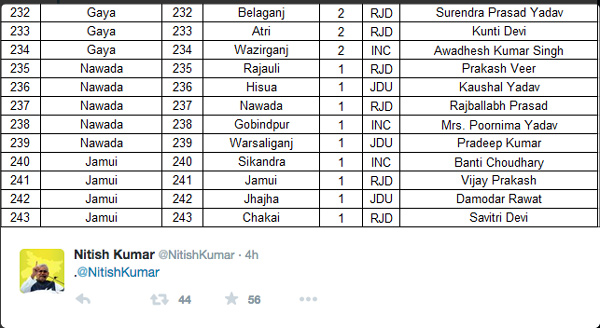 nitish candidate list 9