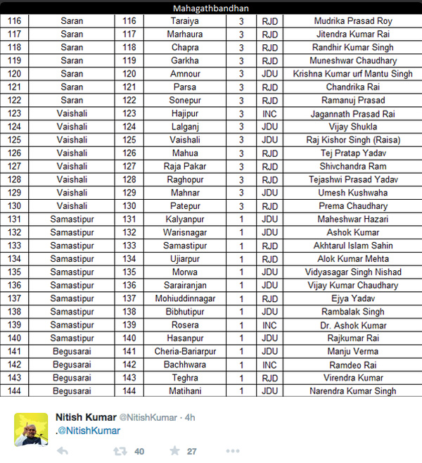 nitish candidate list 5