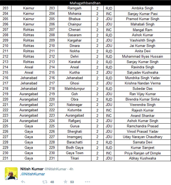 nitish candidate list 8