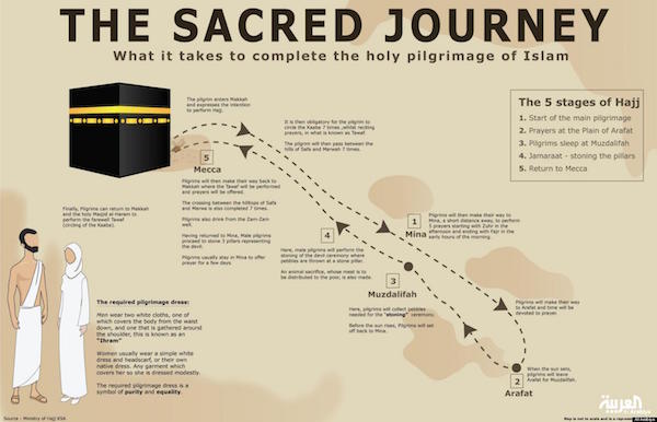 Sacred Journey -- Ministry of Haj/Al Arabia