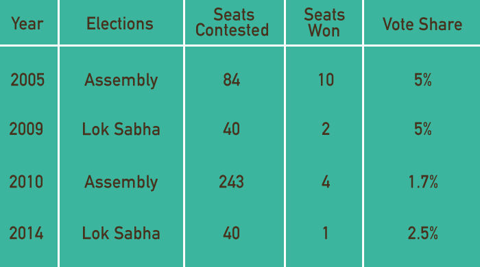 Seats won by Cong