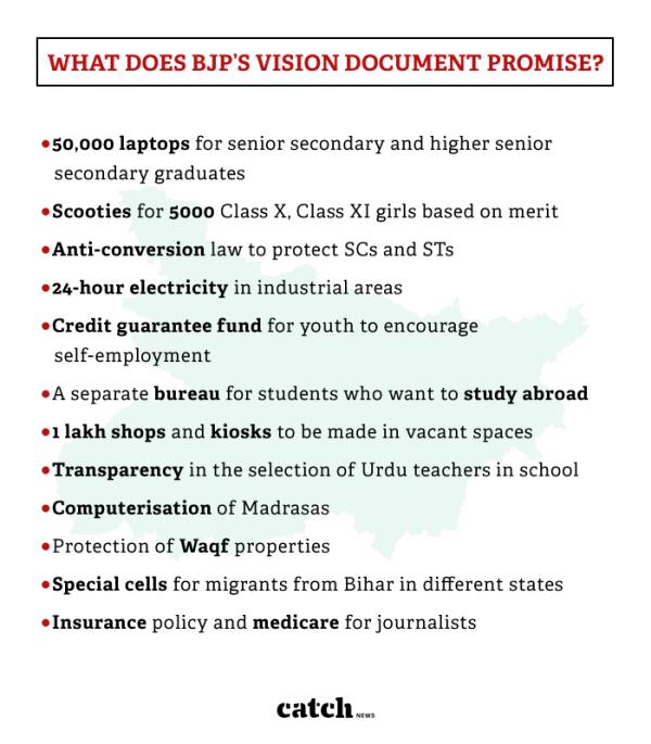 Vision Document Bihar_BJP