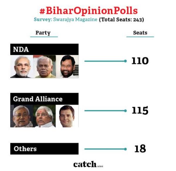 Bihar Election inforgraphic (Shoumik Biswas)