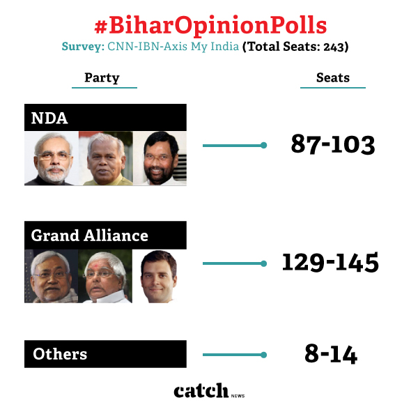 Infographics: Shoumik Biswas