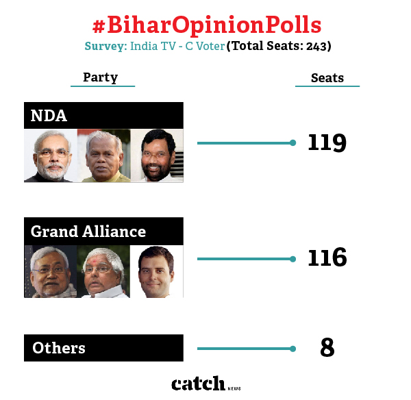 Infographic: Shoumik Biswas