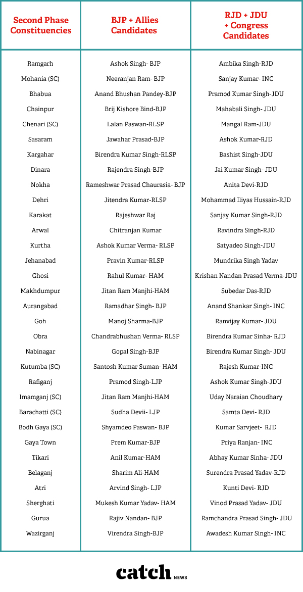 Secondphase candidates/Shoumik Biswas