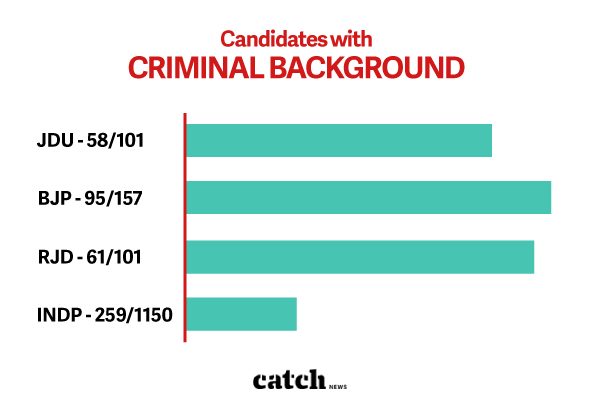 criminal graph/shoumik