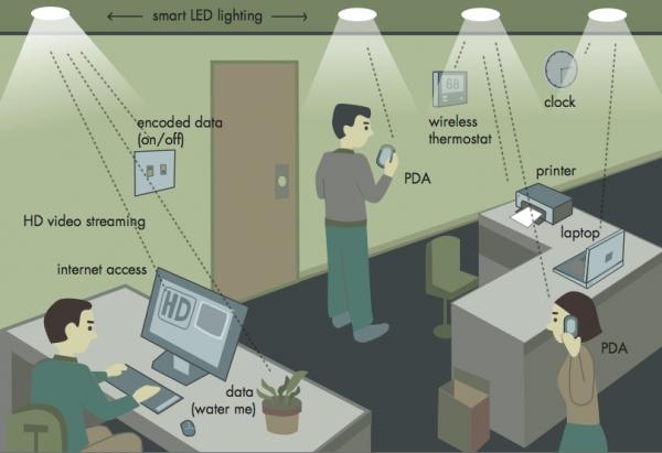 Li-Fi-technology-The Indian Awaaz.jpg