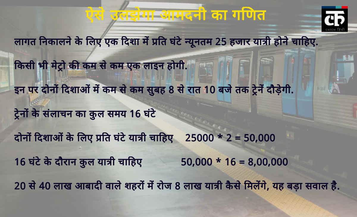 मेट्रो में सफर