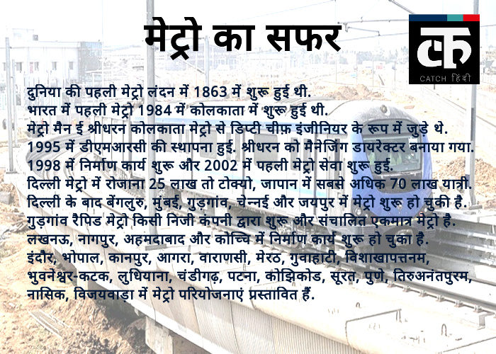 मेट्रो में सफर