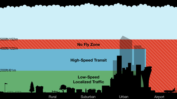 amazon drone embed 2