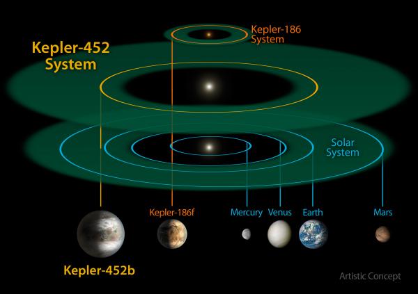 Kepler-452b_System-file.jpg