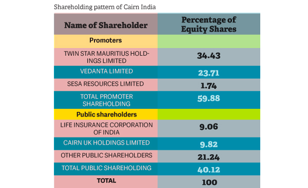 cairn table 1