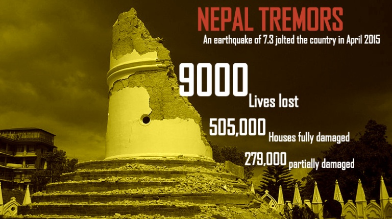 NEPAL EARTHQUAKE WIKI COMMONS