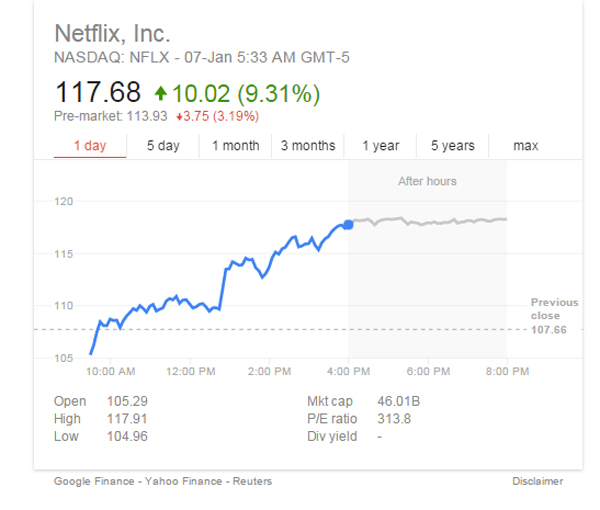 Netflix Stock_EMBED
