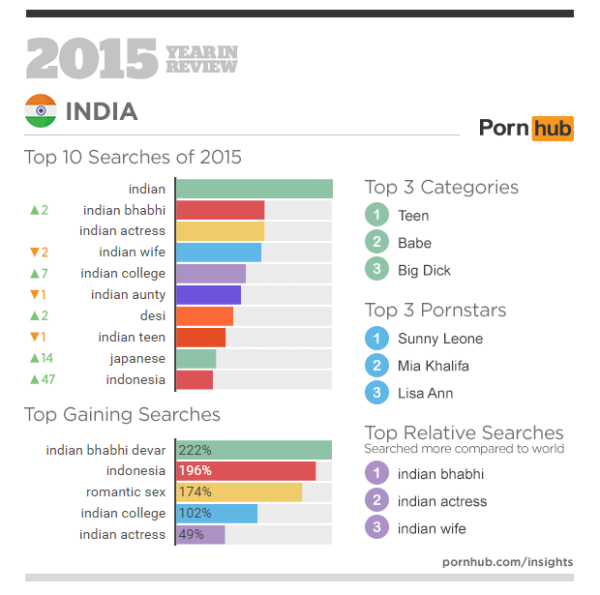 India_topsearch_Pornhub