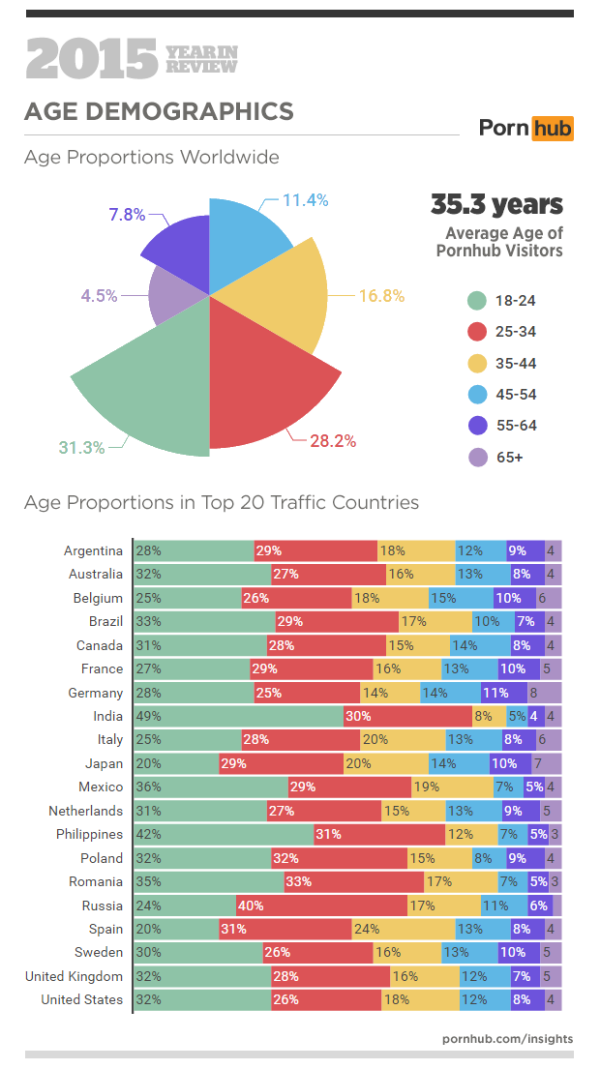India pornhub age