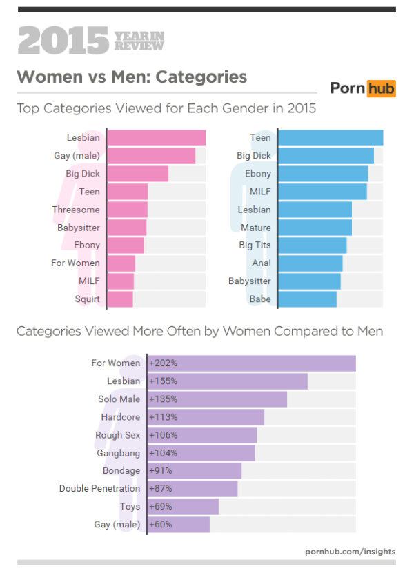 India pornhub women vs men