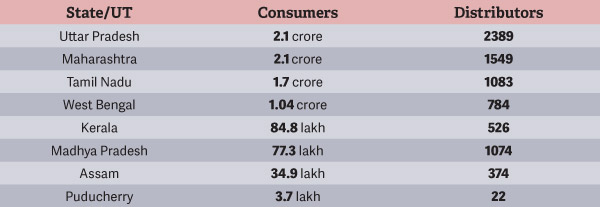 LPG table state-wise government 2016 January