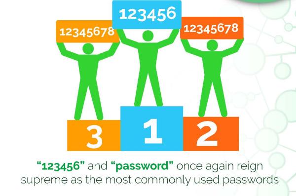 WOrst passwords- embed.jpg