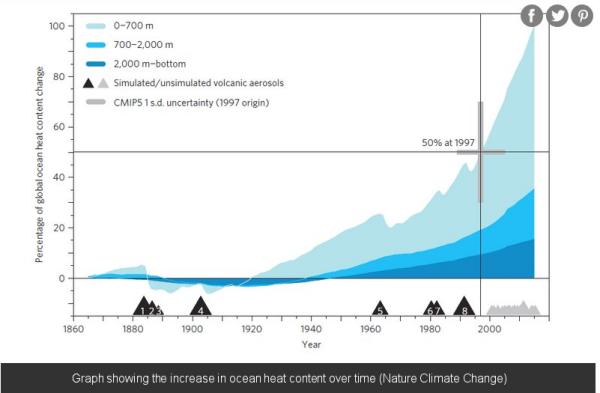 Climate change graph.jpg