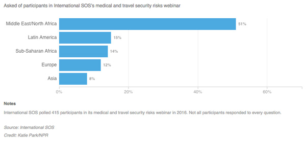 travel risk 1