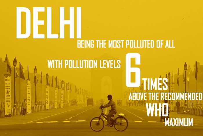 Delhi Pollution.