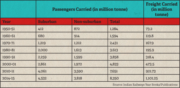 railways pandey embed 