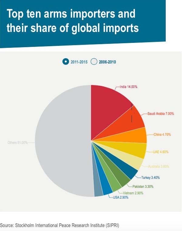 arms-import-graphic