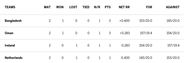 points table