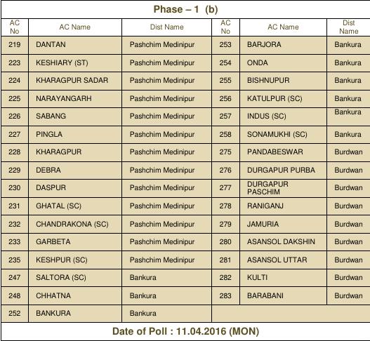 Phase 1 b