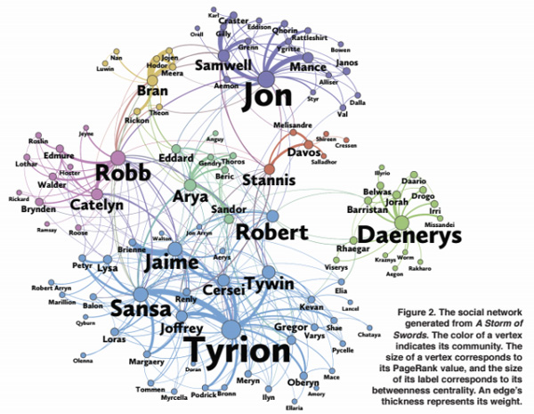 network of thrones tyrion lannister game of thrones