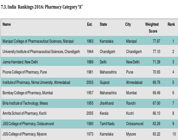 pharmacy